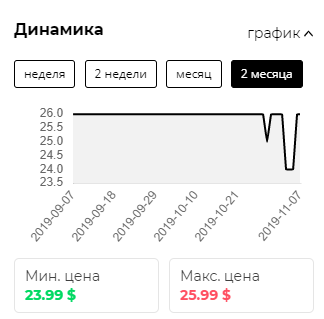 динамика цен backit