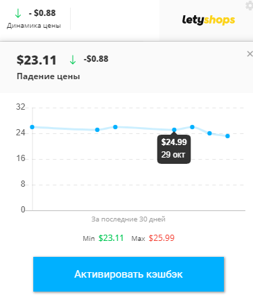 динамика цен letyshops